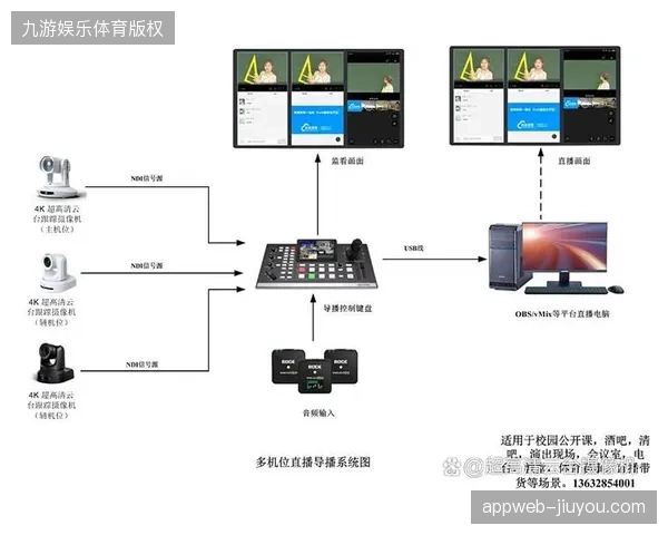 2026年云端多机位调度将成为中型赛事标配，彻底清退现场高昂的OB转播车队